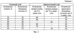Легковоспламеняющийся топливный брикет (патент 2463337)