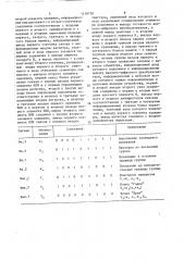 Устройство для сортировки деталей на группы (патент 1418758)