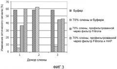 Устройство и способы детектирования аналитов в слюне (патент 2530718)