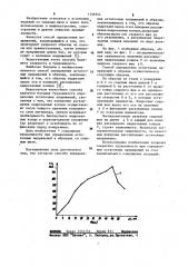 Способ определения остаточных напряжений в образце (патент 1146544)