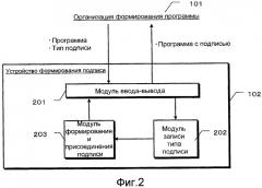 Система обработки данных по защите авторского права и устройство воспроизведения (патент 2473123)