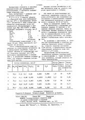 Способ стабилизации оборотной воды (патент 1175879)