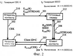 Защита целостности потокового контента (патент 2405199)