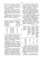 Способ выплавки высокоуглеродистого синтетического чугуна (патент 1479523)