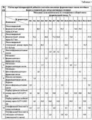 Формовочная смесь для изготовления литейных форм при литье магниевых сплавов (патент 2632754)