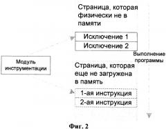 Способ динамической инструментации (патент 2390831)