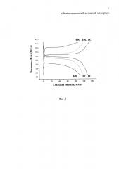 Композиционный катодный материал (патент 2623212)