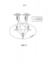 Управление таймингом передачи для связи d2d (патент 2658663)