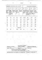 Масса для изготовления полировального инструмента (патент 783312)