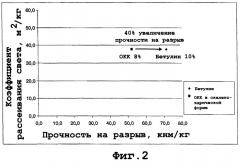 Применение бетулина в качестве наполнителя для бумаги и картона (патент 2359077)