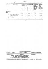 Способ осушки углеводородных газов (патент 1271553)