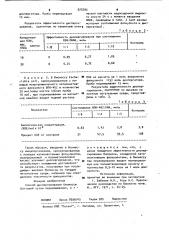 Способ диспергирования биомассы бактерий (патент 975793)