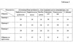 Антимикробные суппозитории (патент 2595852)