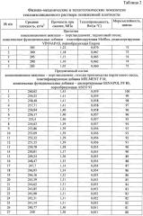 Теплоизоляционный раствор пониженной плотности (патент 2637542)