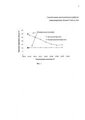 Способ оценки цитотоксичности рибосом-инактивирующих белков ii типа in vitro (патент 2580225)