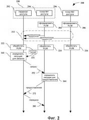 Способ и устройство для повторного использования частот в системе связи с множеством несущих (патент 2474980)