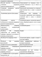 Применение антагониста рецептора nk-1 серлопитанта при зуде (патент 2666219)