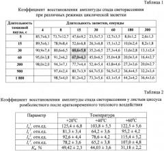 Оптический способ оценки устойчивости фотосинтезирующих тканей растений к фотоингибированию и устройство для его осуществления (патент 2569241)