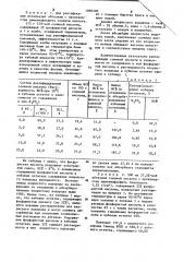 Способ извлечения хлористого водорода (патент 1096200)