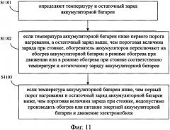 Силовая установка электромобиля, электромобиль и способ обогрева аккумуляторной батареи электромобиля (патент 2611592)