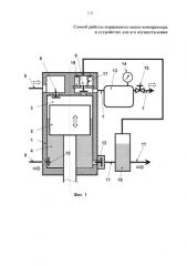 Способ работы поршневого насос-компрессора и устройство для его осуществления (патент 2588347)