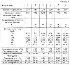 Способ каталитической газификации биомассы с получением газообразных топлив (патент 2538966)