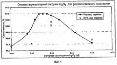 Способ получения 4-аминодифениламина и его промежуточных соединений (патент 2289569)