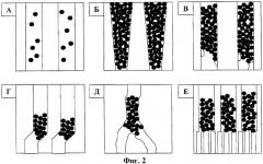 Способ получения анизотропных наноструктур путем фильтрации коллоидных растворов через пористые мембраны с одномерными каналами (патент 2424043)