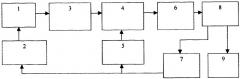 Устройство для регистрации коэффициента неидеальности экспоненциальных вольт-амперных характеристик полупроводниковых изделий (патент 2332678)