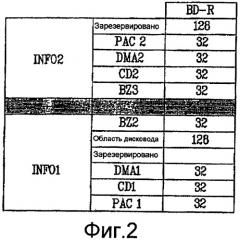 Носитель записи с кластером управления физическим доступом (рас), а также устройство и способы для формирования, записи и воспроизведения носителя записи (патент 2388070)