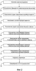 Корреляция клинических событий (патент 2512072)
