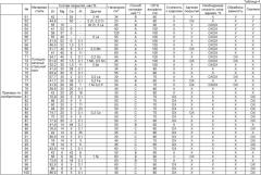 Стальной материал с высокой коррозионной стойкостью, получаемый с помощью горячего цинкования методом погружения (патент 2417273)