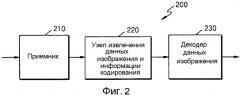 Способ и устройство для кодирования остаточного блока, способ и устройство для декодирования остаточного блока (патент 2493669)