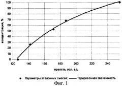 Способ определения качества смеси сыпучих материалов (патент 2343457)