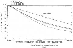Линзовый объектив с изменяемым фокусным расстоянием для работы в двух ик-спектральных областях (патент 2463633)