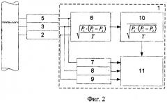 Способ определения расхода пульсирующего потока газа на магистральном газопроводе (патент 2284477)