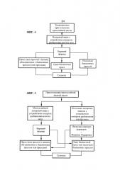 Способы и устройство для формования листов распушенной целлюлозы (патент 2598284)