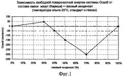 Способ переработки тяжелого нефтяного сырья (патент 2456331)