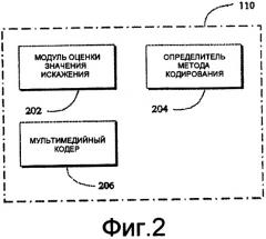 Способ и устройство для алгоритмов противостояния ошибкам при беспроводной передаче видео (патент 2404536)