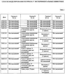 Способ моделирования псориаза у экспериментальных животных (патент 2575338)