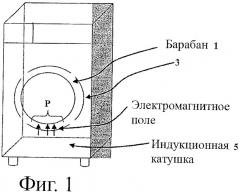 Бытовая стиральная машина с индукционным нагревом (патент 2447214)