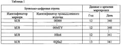 Способ и система для маркировки изделия, изделие, промаркированное таким образом, и способ и система для аутентификации промаркированного изделия (патент 2651167)