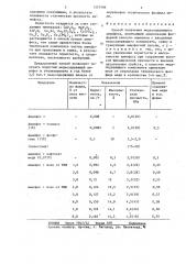 Способ получения медьсодержащего аммофоса (патент 1357406)