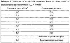 Способ получения координационного соединения цинка с никотиновой кислотой (патент 2618533)