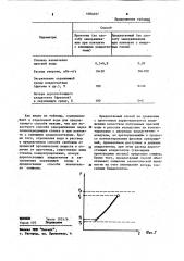 Способ концентрирования водных растворов вымораживанием (патент 1084037)