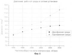 Холодильная установка (патент 2362095)