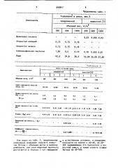 Сырьевая смесь для изготовления ячеистого бетона (патент 948947)