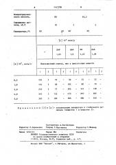 Способ стабилизации метилметакрилата (патент 1147708)