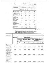 Композиция для изготовления кислотоупорных изделий (патент 992469)