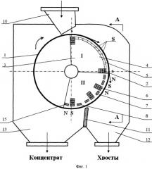 Барабанный магнитный сепаратор (патент 2344879)